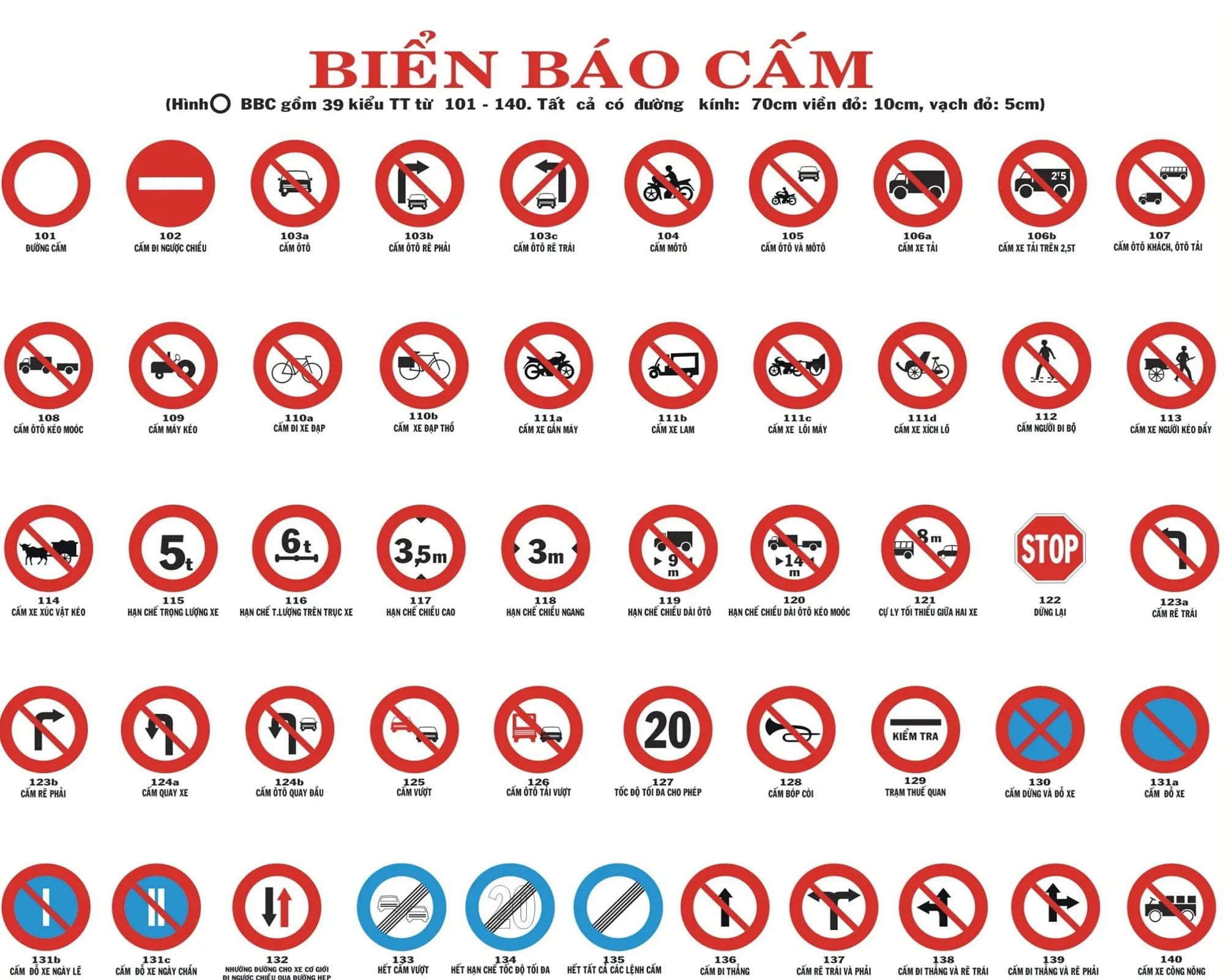 Mỗi ngày một chủ đềNhóm biển báo cấm